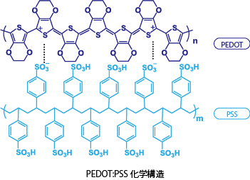 Pedot Pss水分散体の配合 作ってはいけないデナトロンゼリー 開発者コラム Denatron デナトロン ナガセケムテックス株式会社